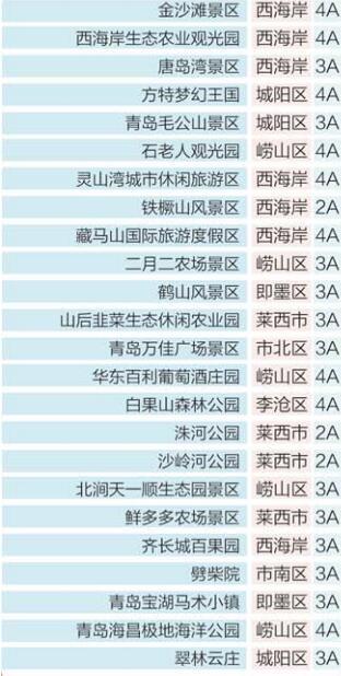 青岛开放44家A级景区 五一出行防疫做好这六项