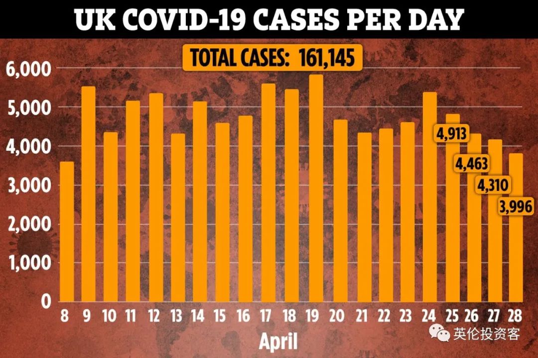 英国疫情好转即将日测十万解封计划曝光苏格兰抢先戴上口罩