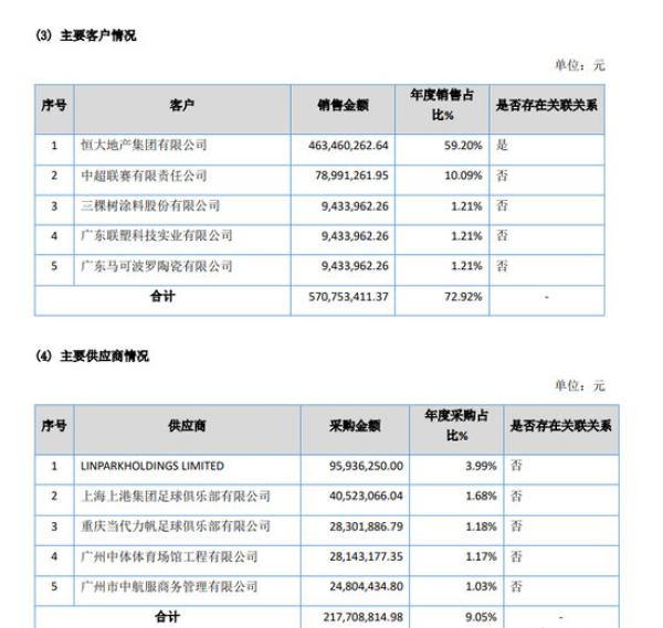  年报中的LINPARKHOLDINGS LIMITED，应为高拉特的经纪公司。