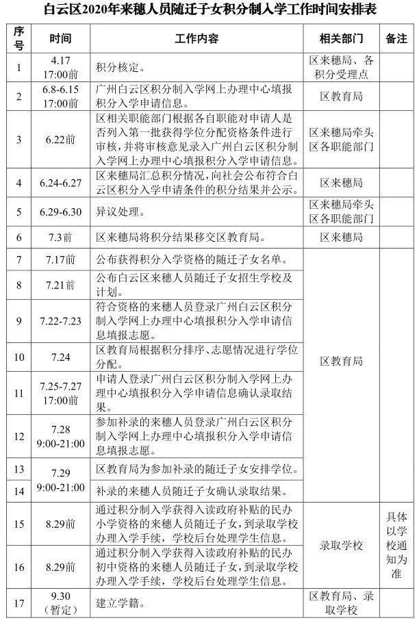 2020中堂积分入学积_2020年东莞积入学六大变化提前了解!(2)