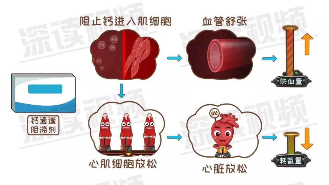 这种药既能降血压又能治心绞痛,冠心病治疗又有黑科技,最新!