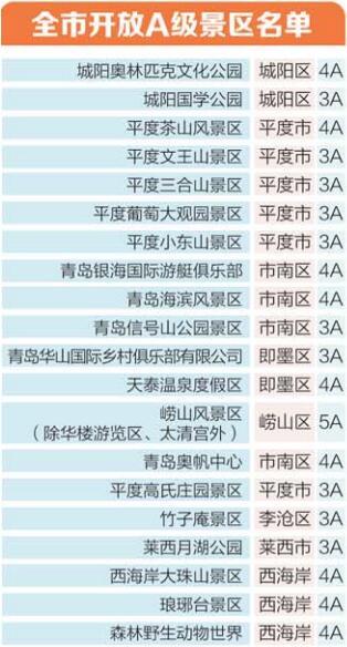 青岛开放44家A级景区 五一出行防疫做好这六项