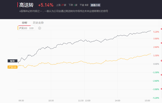 這其中以新諾威最引人矚目.