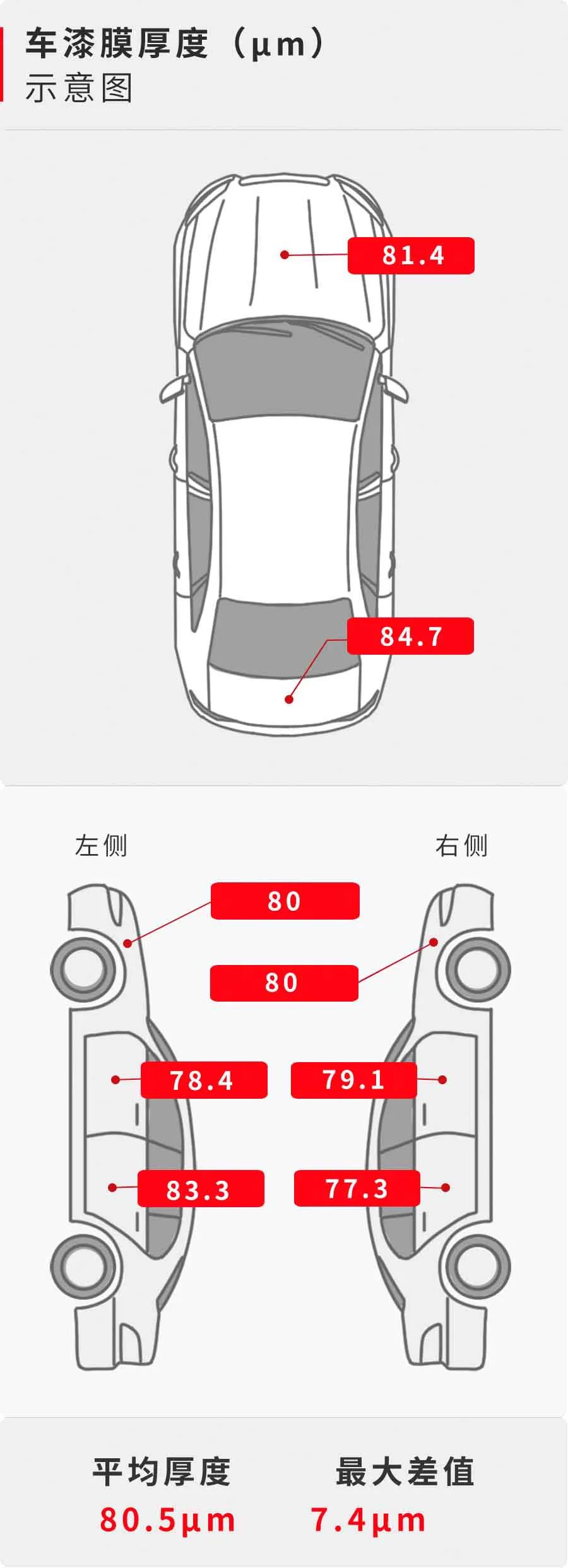 双联屏设计！这台代步小车有颜又有才，有些心动了！