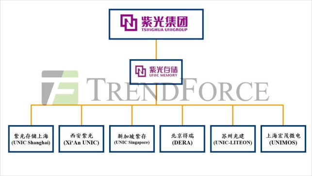 紫光存储减肥存储领域能否逆袭