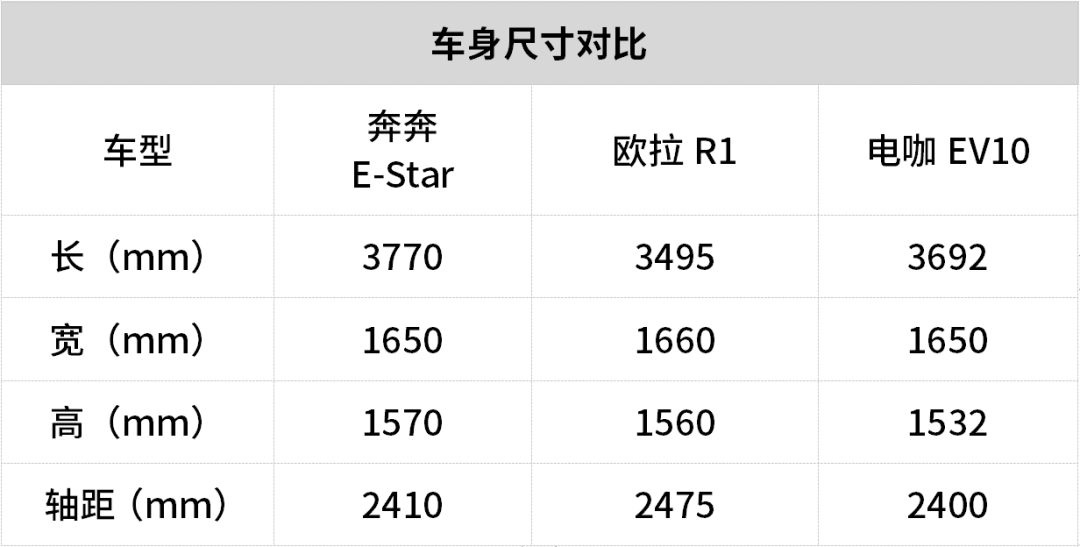 双联屏设计！这台代步小车有颜又有才，有些心动了！