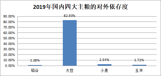 数据来源：海关及中商产业研究院