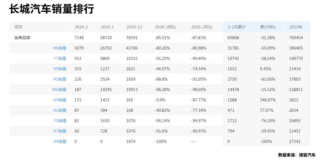 卖得好好的，非要改名！6.58万起这些神车还能卖得动吗？