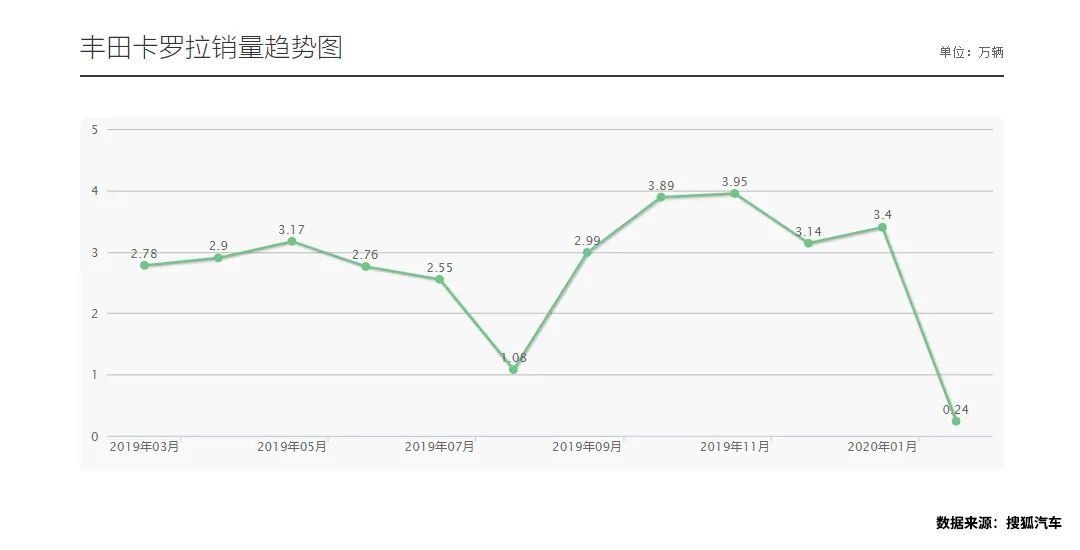 卖得好好的，非要改名！6.58万起这些神车还能卖得动吗？