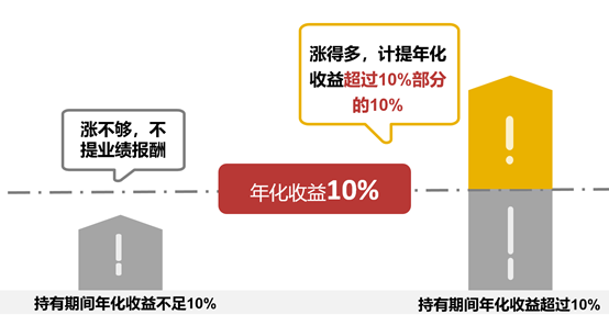 十问十答|一文读懂银华丰享一年持有期混合基金