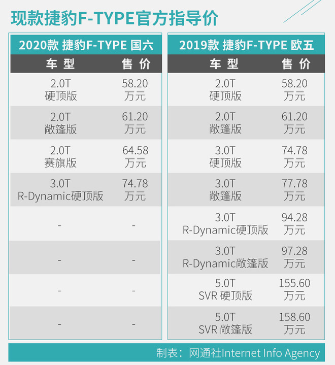 设计风格改变 新捷豹F-TYPE是你喜欢的类型吗？