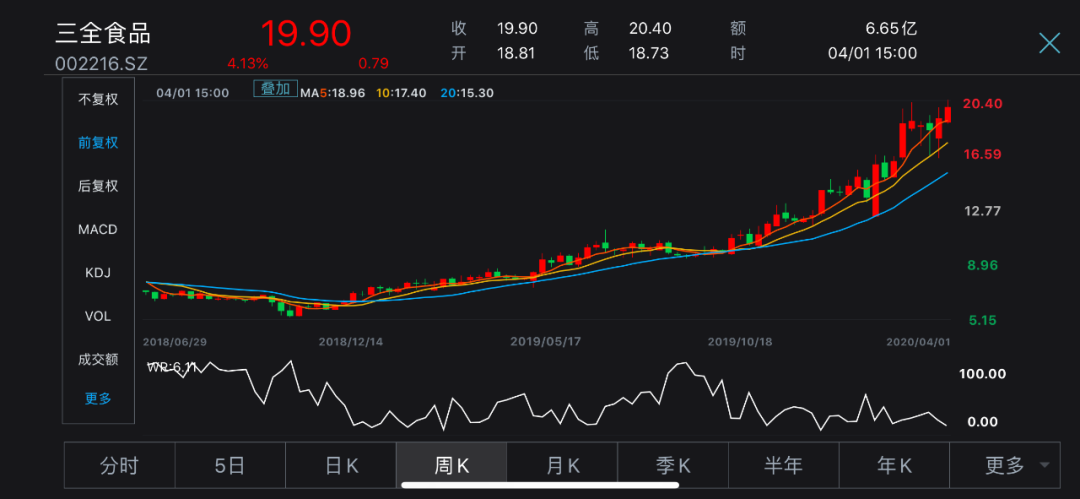 深度解读 | 在疫情中成功“出圈”的速冻食品龙头，为何能逆势不断创出历史新高？