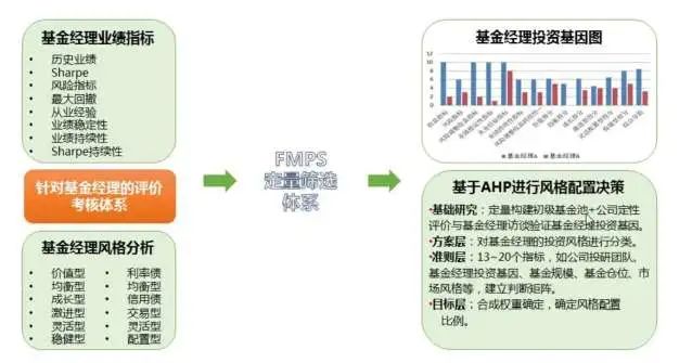 稳健养老FOF一周岁！看看“亲妈”说了啥