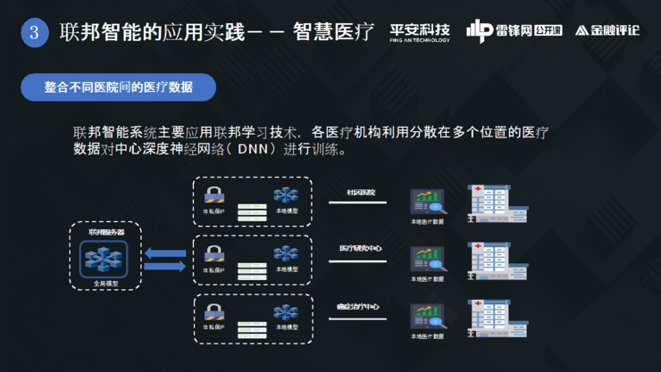 平安科技副总工程师王健宗联邦智能的突围与应用之道