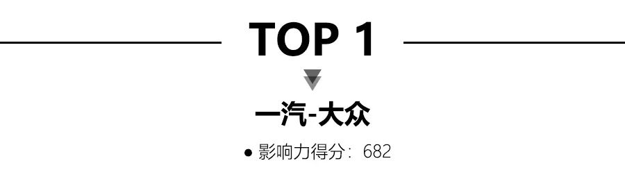 国内汽车品牌影响力排行,自主品牌无缘前十