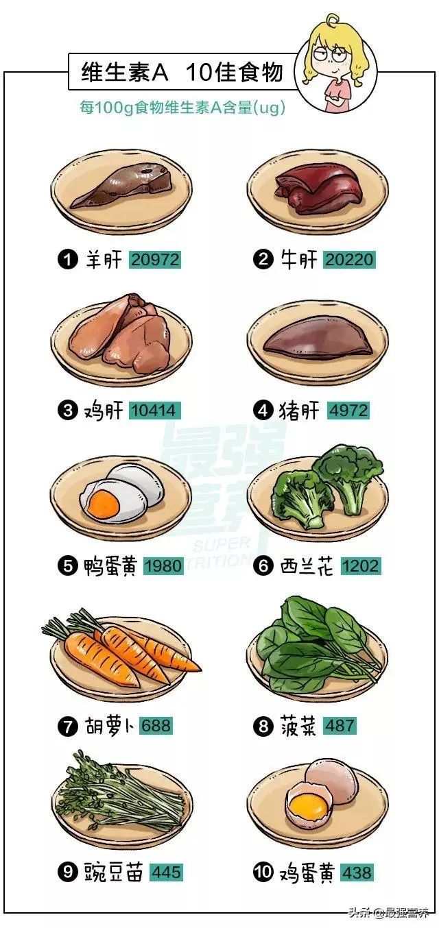 简单!调补维生素的十佳食物,秒杀各种食疗偏方