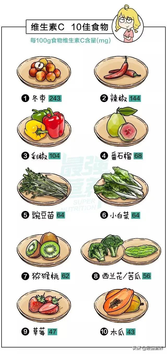 实用!补维生素的十佳食物,秒杀各种食疗偏方