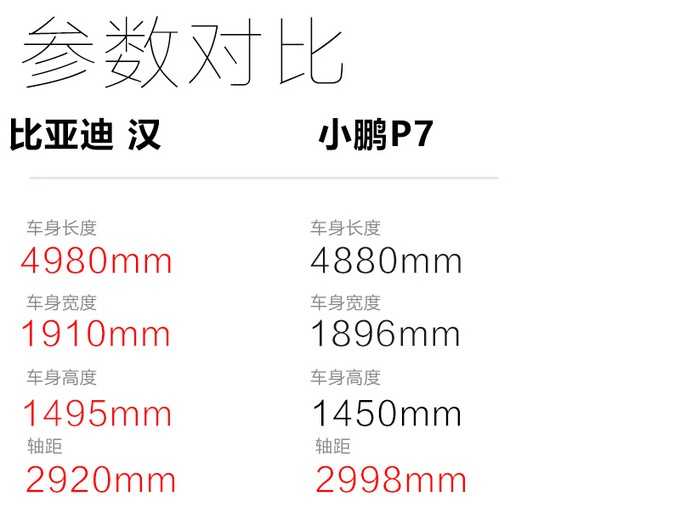 抢先实拍比亚迪全新纯电旗舰轿车 3.9秒破百 最大续航超600km