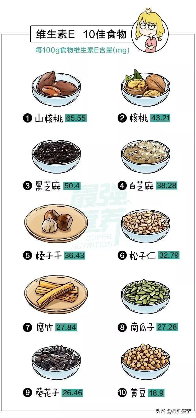 简单!补维生素的十佳食物,秒杀各种食疗偏方