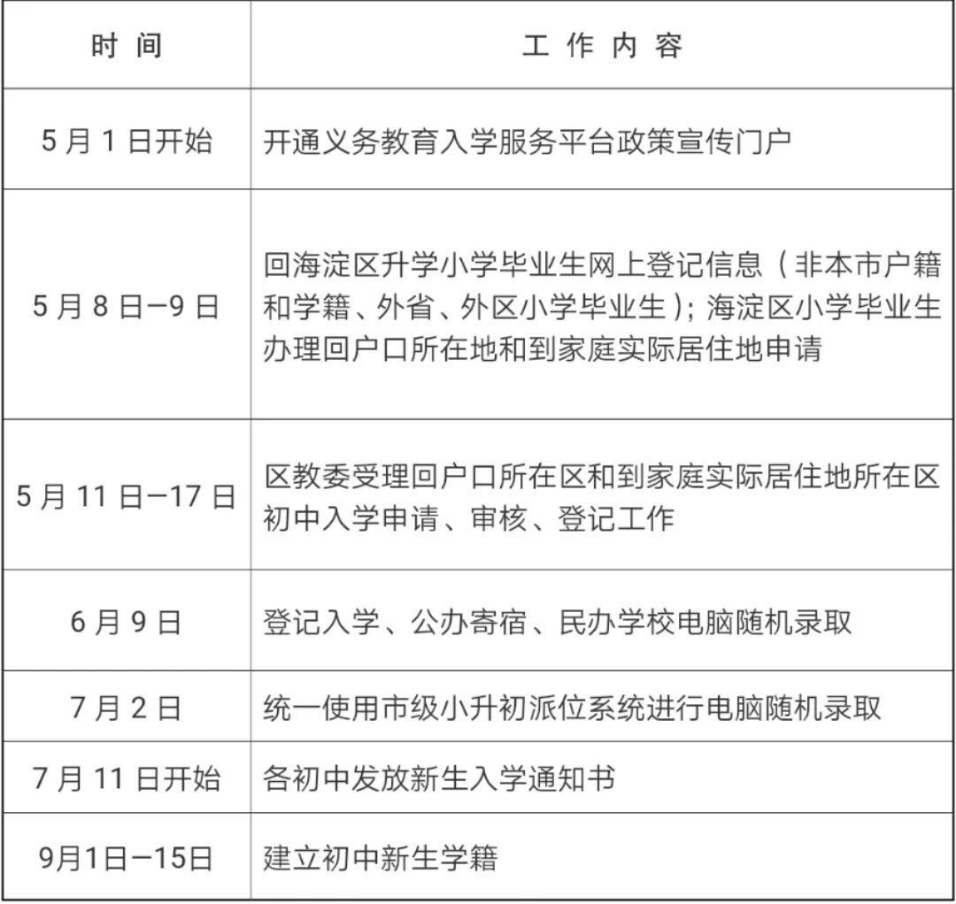 海淀初中排名2020年_2020师达中考成绩&近四年升入重点高中