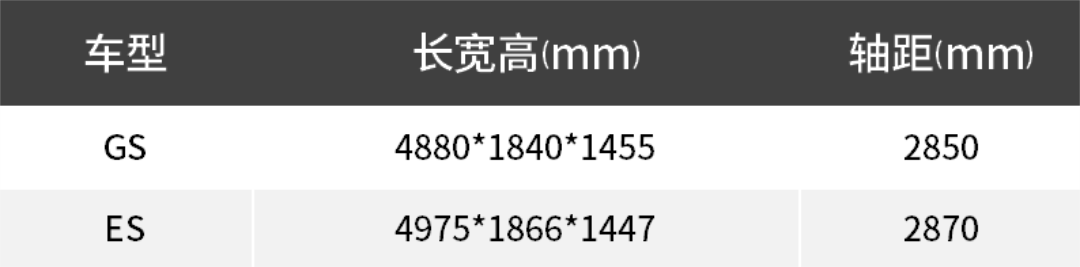 这款被寄予厚望的车型，为什么没能成为你的选择？