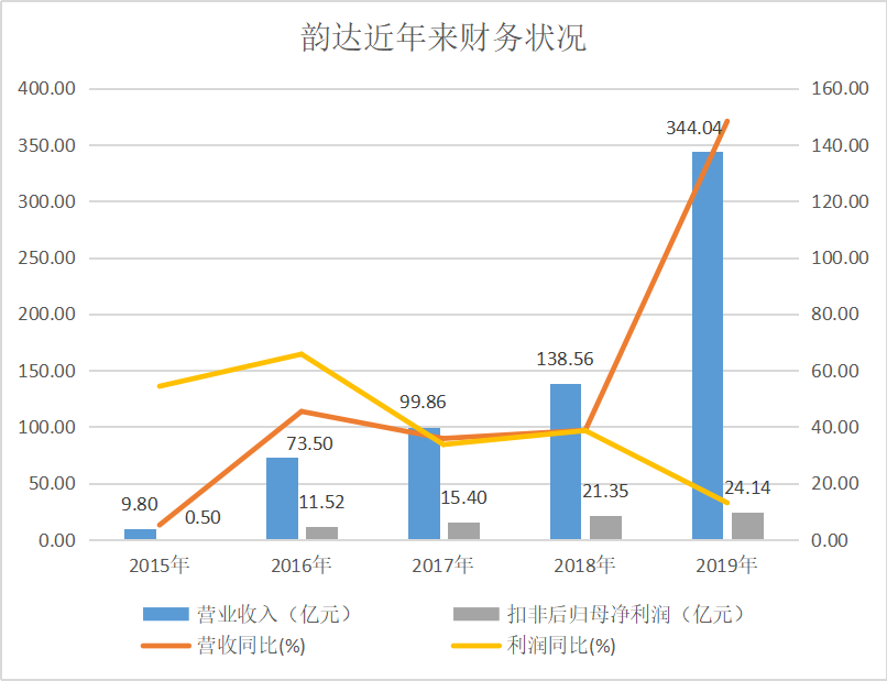 四通一达实力排名_2019年“四通一达”合计业务量约462亿件
