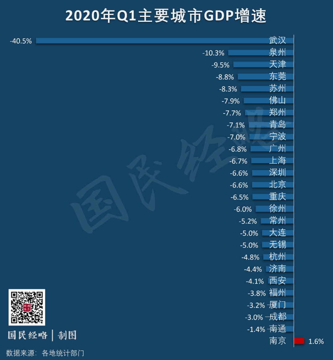 武汉gdp疫情_武汉前三季度GDP恢复较好,受疫情影响很大,破1.8万亿难度很高