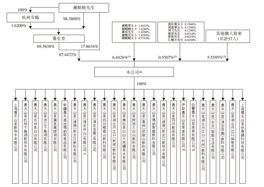 钟睒睒家族财富阳光化年赚50亿的农夫山泉赴港ipo