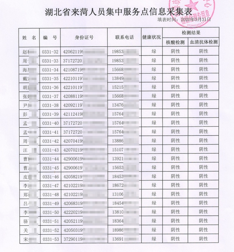 则公布了被检测人员的姓名,身份证号,手机号码,核酸检测结果和血清