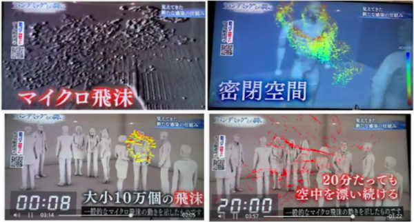  图2 日本科学家用高科技摄影器材（摄录单位为0.1微米） 捕捉到了冠状病毒在空气中的传播情况（资料来源：http://k.sina.com.cn/article_1736574887_m678207a703300pjbu.html?from=photo）