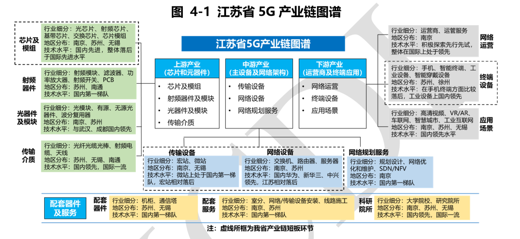 江苏5g产业链条图谱