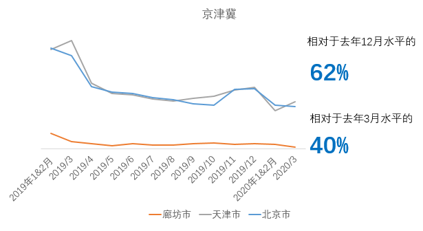 机构：一季度二手房V型反弹 成交量同比减少44.6%