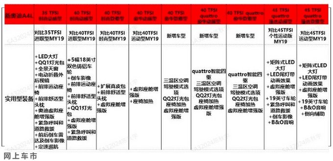 想买新车的看这里，奥迪新A4L领衔，SUV、轿车、MPV全都有