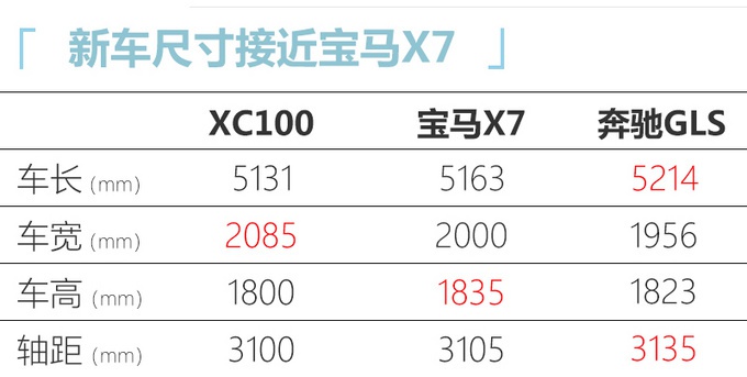 沃尔沃将推出XC100，内部代号616，竞争宝马X7 奔驰GLS