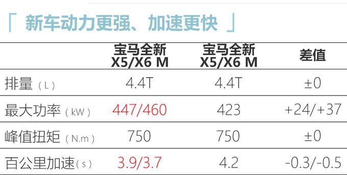 想买新车的看这里，奥迪新A4L领衔，SUV、轿车、MPV全都有