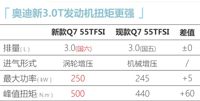 想买新车的看这里，奥迪新A4L领衔，SUV、轿车、MPV全都有