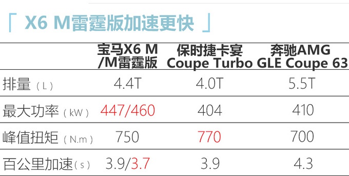 想买新车的看这里，奥迪新A4L领衔，SUV、轿车、MPV全都有