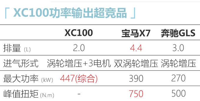 沃尔沃将推出XC100，内部代号616，竞争宝马X7 奔驰GLS