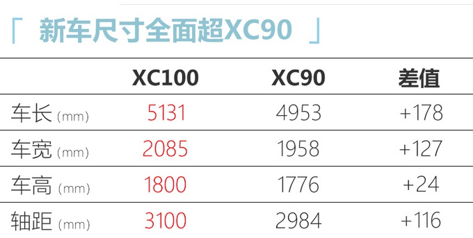 沃尔沃将推出XC100，内部代号616，竞争宝马X7 奔驰GLS