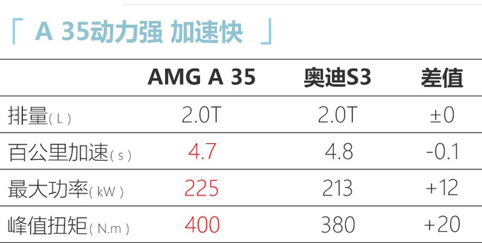 想买新车的看这里，奥迪新A4L领衔，SUV、轿车、MPV全都有