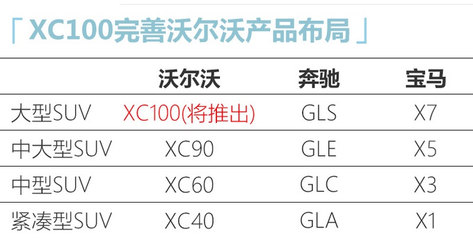 沃尔沃将推出XC100，内部代号616，竞争宝马X7 奔驰GLS