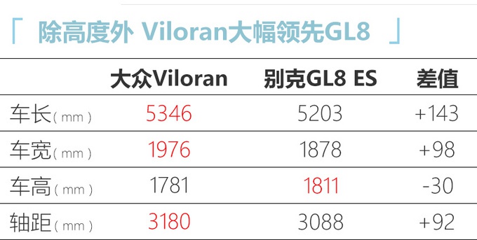 想买新车的看这里，奥迪新A4L领衔，SUV、轿车、MPV全都有