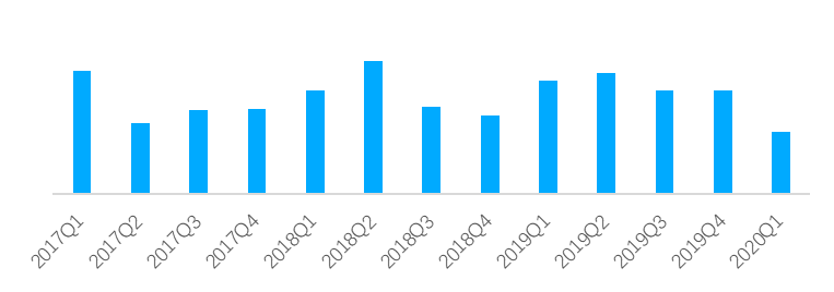 机构：一季度二手房V型反弹 成交量同比减少44.6%