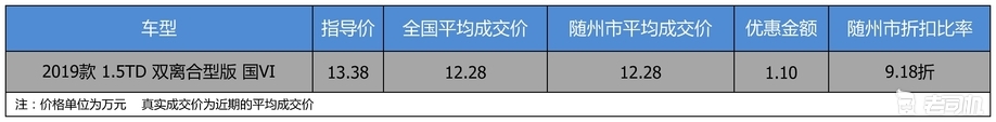 【随州市篇】优惠不高 领克03 2019款优惠1.1万