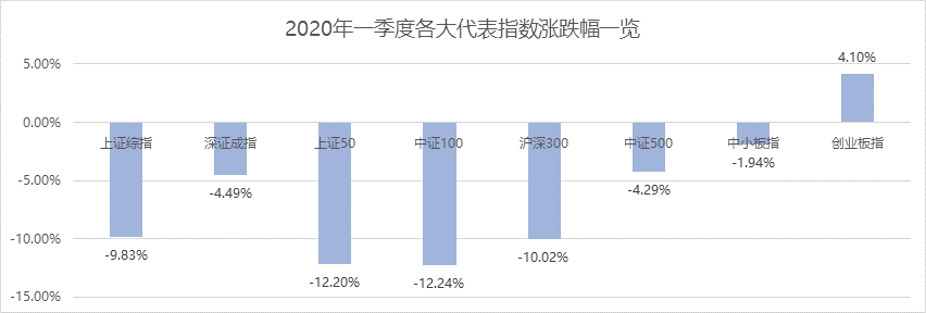 季末大盘点 | 全球资本市场大震荡，阿尔法战队表现怎么样？