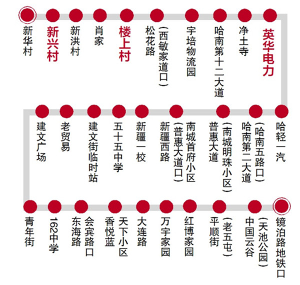 公交253路开支线 双城直通平房地铁站