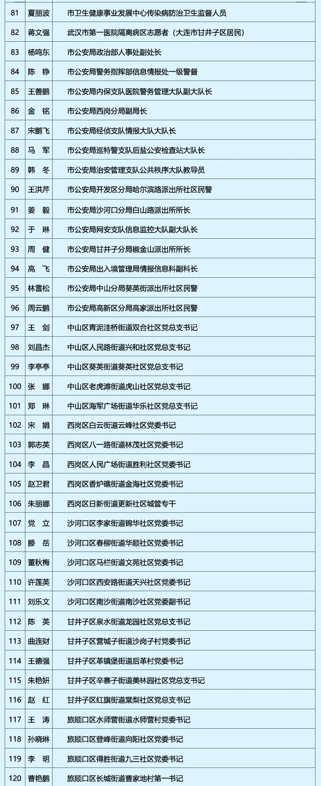 大连再发“红名单”！