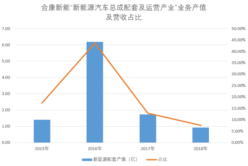 中国经营报记者 高沛通 制图