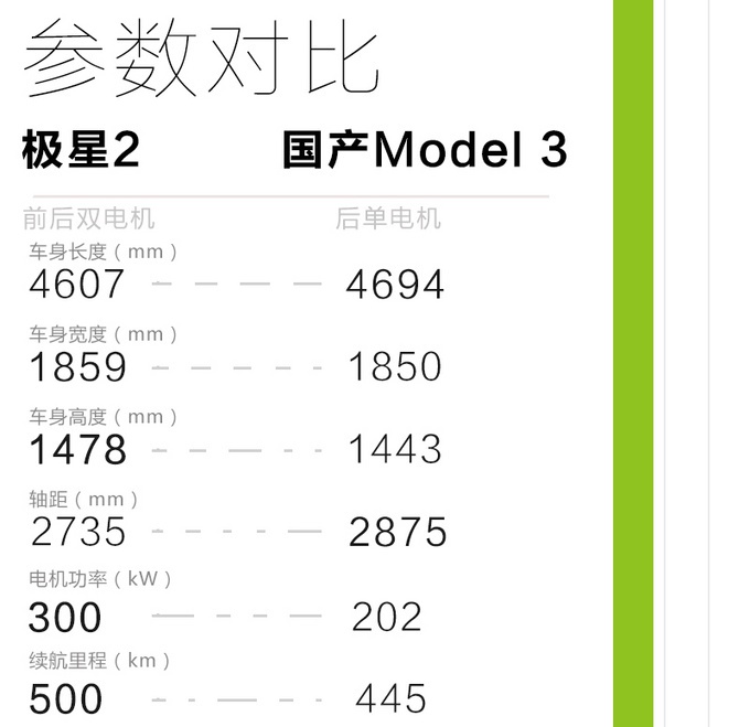 纯电动“沃尔沃”跑车国内到店，小姐姐实测，零百加速4.7秒