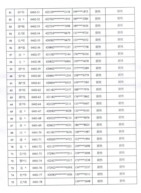 截屏圖3月29日,菏澤市委新冠肺炎疫情處置工作領導小組(指揮部)辦公室